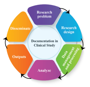 Clinical Study Scientific Research