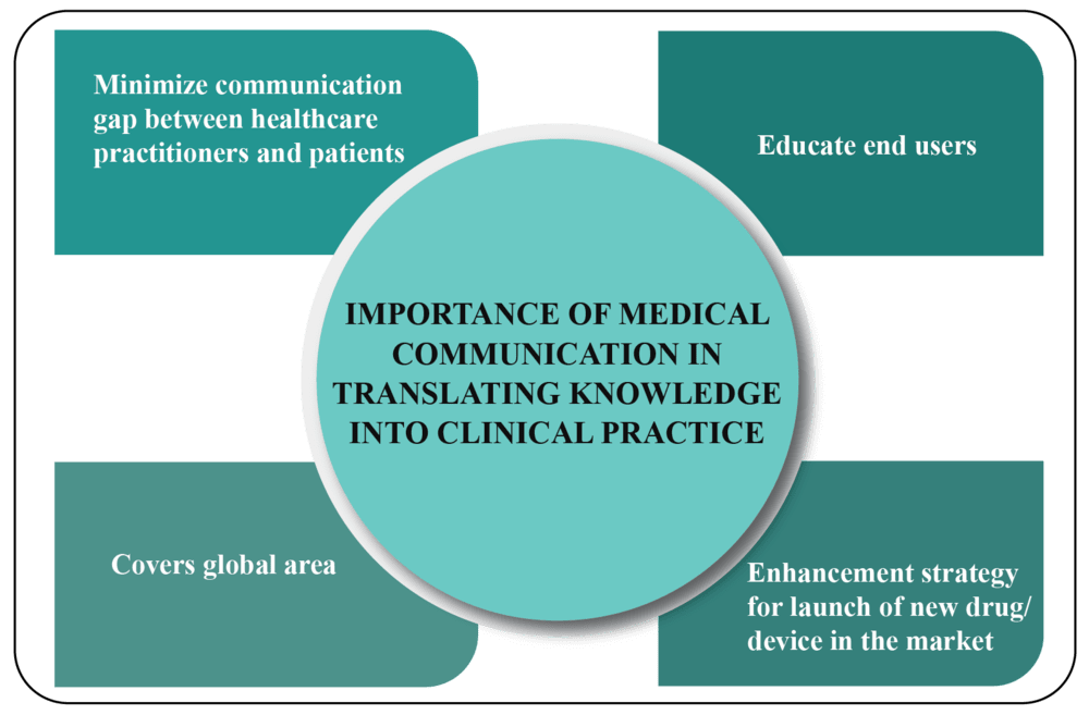 Medical Communication