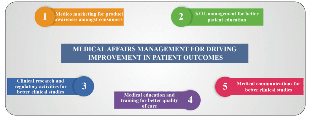 Medical Affairs Management