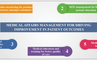 Medical Affairs Management