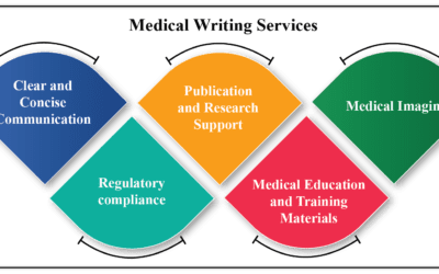 Medical Writing Services