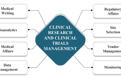 Clinical Research