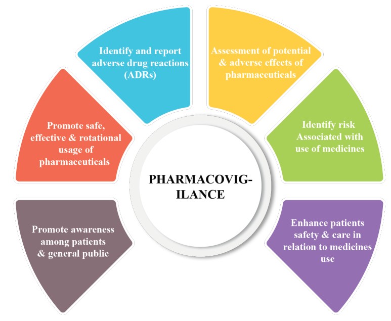 Pharmacovigilance by WorkSure