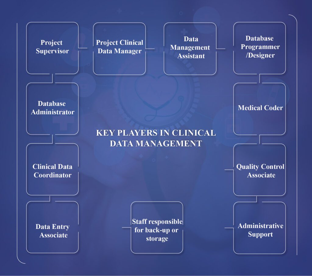 Clinical Data Management