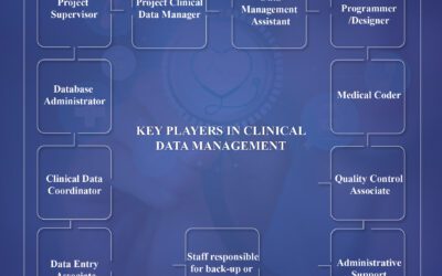 Clinical Data Management