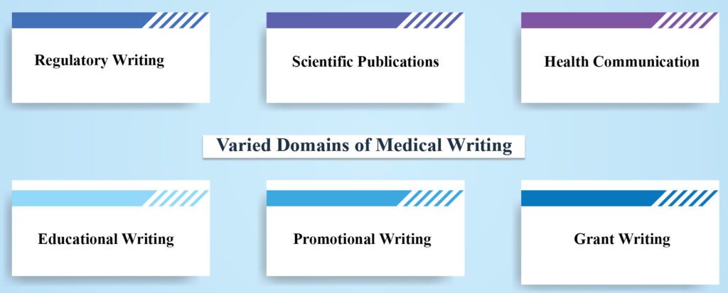 Medical Writing