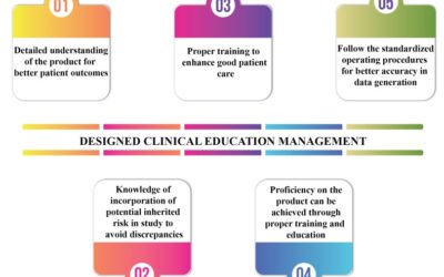 Clinical Education Management