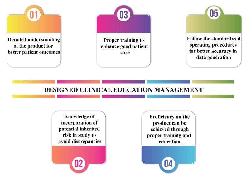 Clinical Education Management