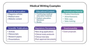 Medical Writing Services by WorkSure