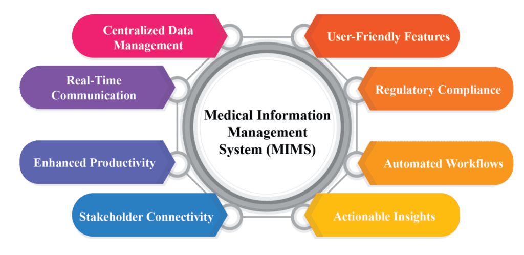 Medical Information Management System